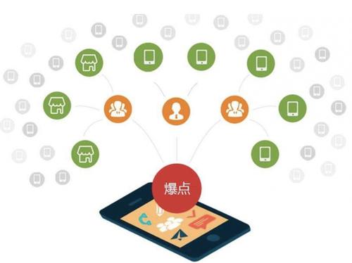 瑞昌为什么越来越多的企业通过软文营销来引流